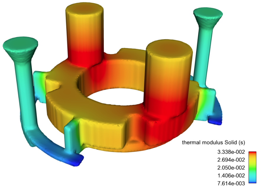 Metal flow simulation CQCQXItK